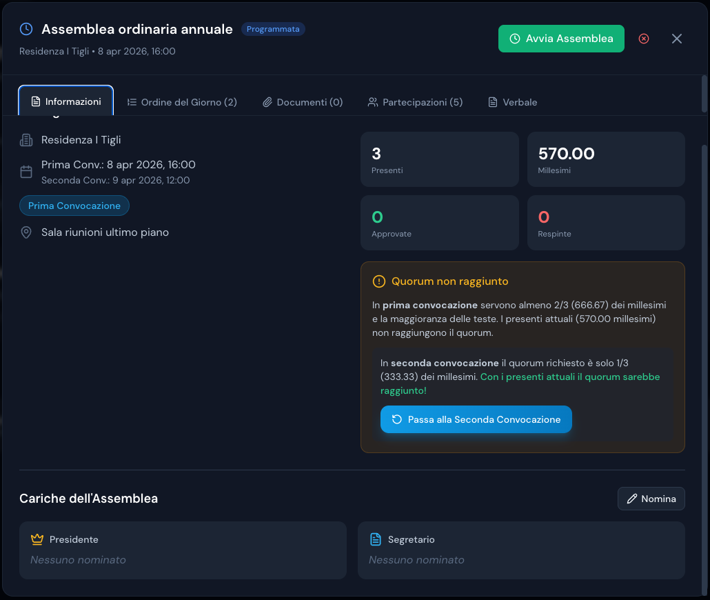 Schermata EasyCondo: prima convocazione quorum non raggiunto per millesimi insufficienti