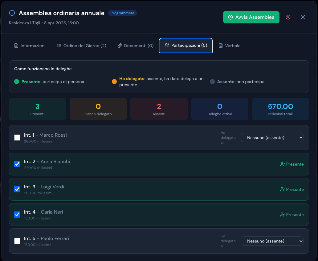Schermata EasyCondo: dettaglio presenze prima convocazione quorum non raggiunto sui millesimi