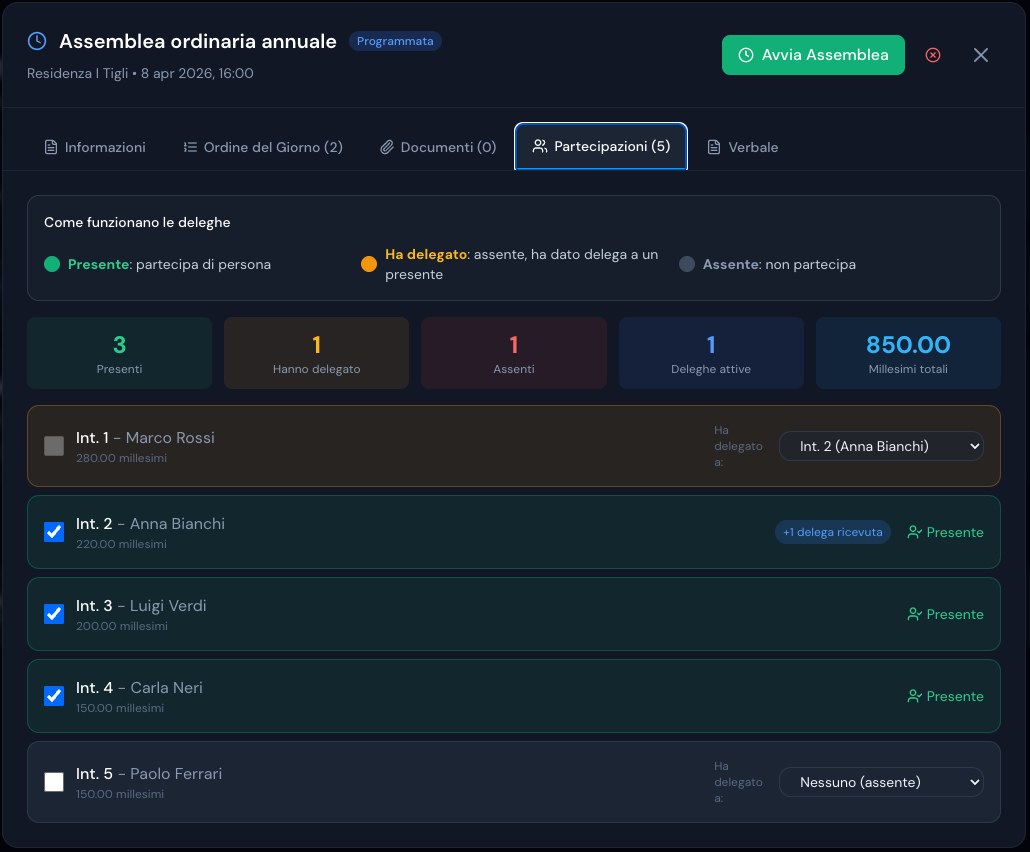 Schermata EasyCondo: presenze e quorum prima convocazione raggiunto in tempo reale